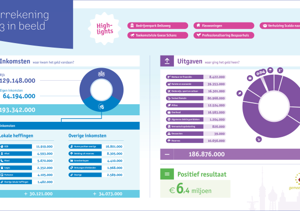 Infografic