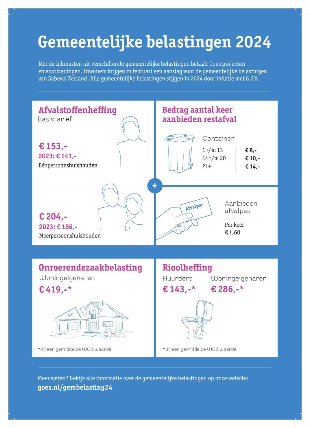 Gemeentelijke belasting 2024