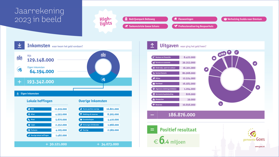 Infografic